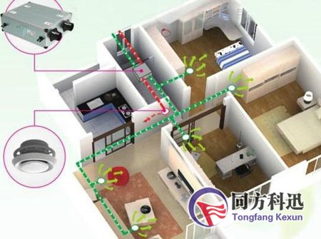新風(fēng)換氣機(jī)安裝